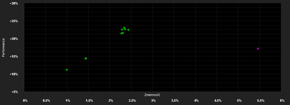 Chart for HSBC GIF Gl.Em.Mkt.ESG Bd.AC USD