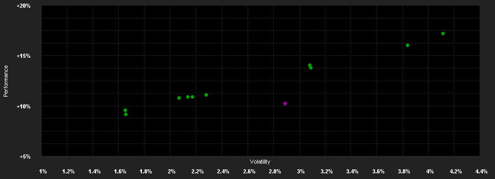 Chart for RP Global Diversified Portfolio