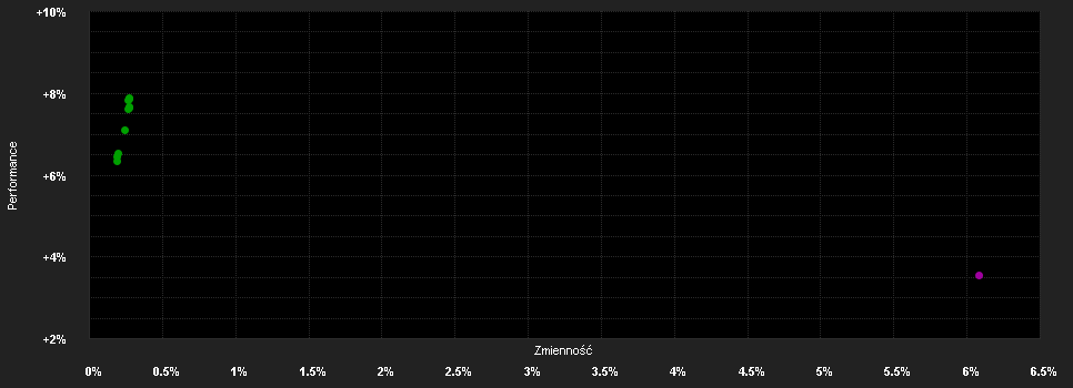 Chart for Jupiter Dyn.Bd.L CHF Acc