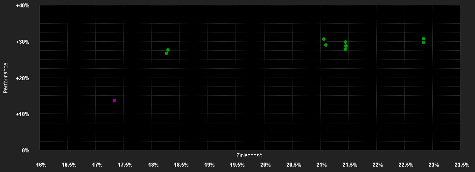 Chart for Pictet - Japanese Equity Opportunities - P EUR