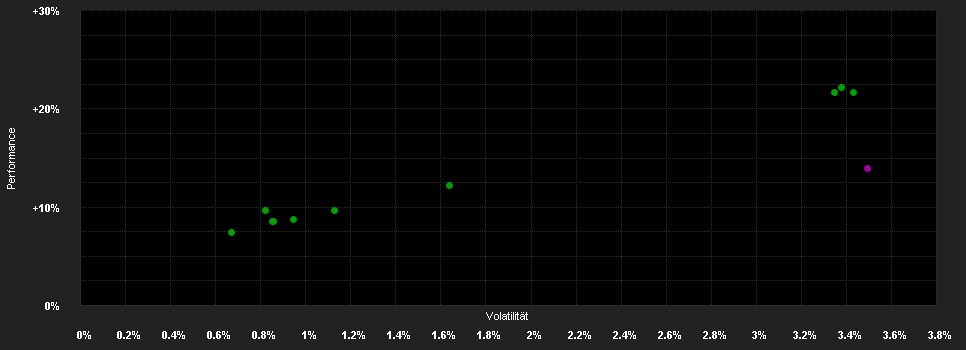 Chart for UBS(Lux)B.F.-Eu.HY.(EUR) U-X-acc USD H