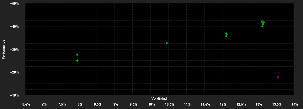 Chart for AB SICAV I Sustainable Global Thematic Portfolio Class A EUR H