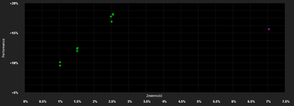 Chart for BGF Emerging Markets Bond Fund A2 EUR