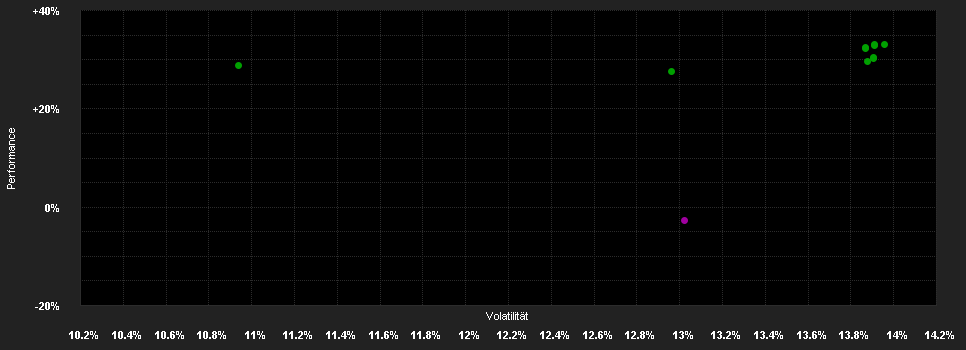 Chart for Vontobel Fund - Commodity HI (hedged) SEK