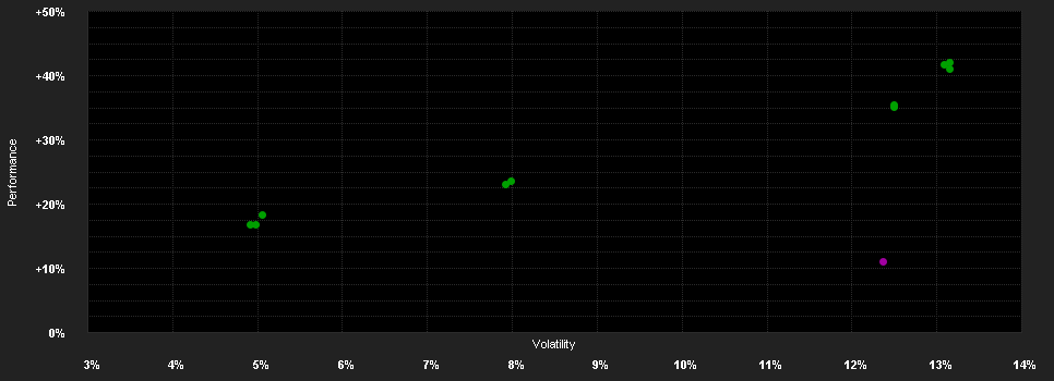 Chart for HSBC GLOBAL INVESTMENT FUNDS - GLOBAL EQUITY CLIMATE CHANGE IDGBP