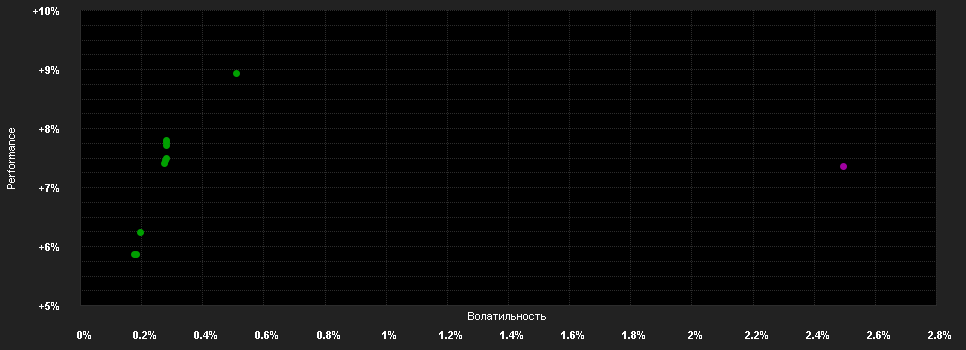 Chart for MPF Struktur Renten