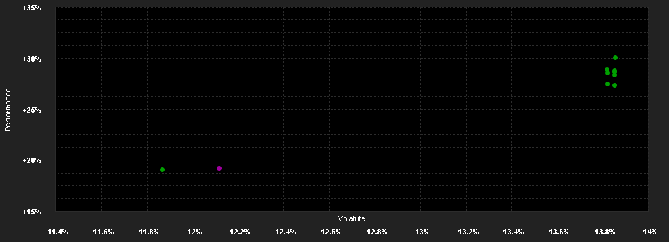 Chart for Fidelity Fd.Nordic Fd.Y Dis SEK