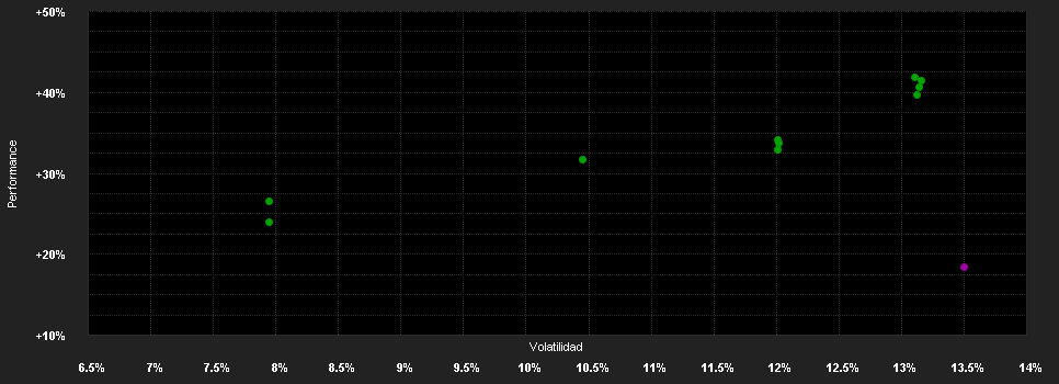 Chart for AB SICAV I Sust.Global Them.Pf.I HKD