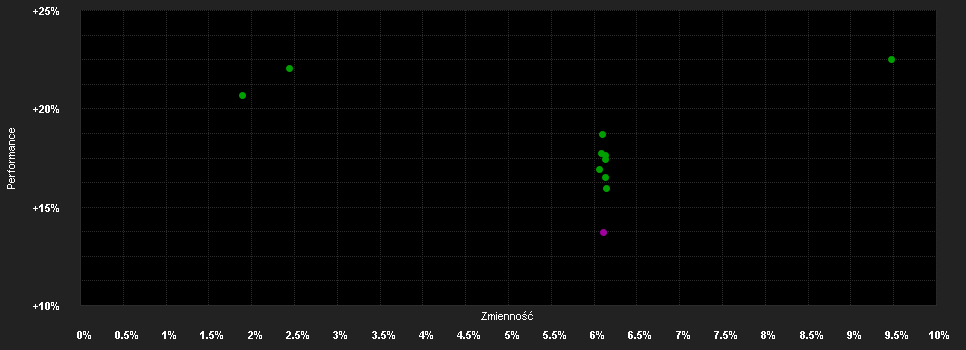 Chart for BSF Emerging Markets Flexi Dynamic Bond Fund Class E2 Hedged EUR