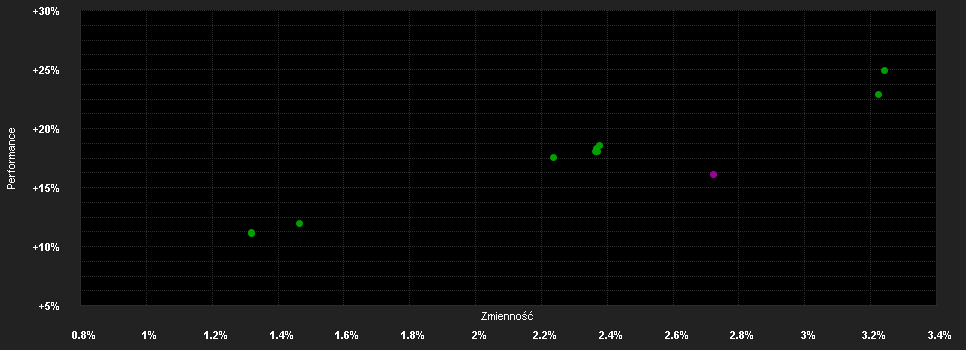 Chart for Amundi Fds.Em.Mkts.Corporate Bd.H USD