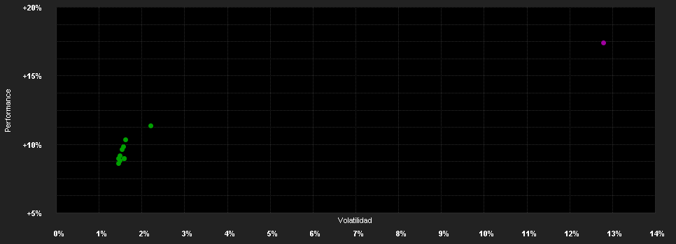 Chart for JPMorgan Funds - Europe Equity Plus Fund D (perf) (acc) - USD