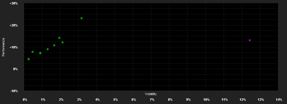 Chart for H+ Top Select Opportunities