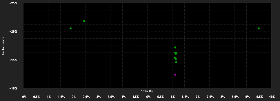 Chart for BSF Emerging Markets Flexi Dynamic Bond Fund Class E2 Hedged EUR