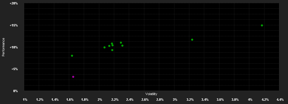 Chart for Vontobel Fd.-Multi Asset Def.H h. H