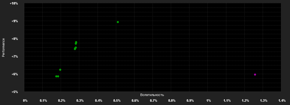 Chart for Deka-Nachhaltigkeit BasisStrategie Renten CF