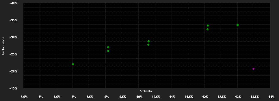 Chart for JPMorgan Funds - Europe Dynamic Small Cap Fund I (perf) (acc) - EUR