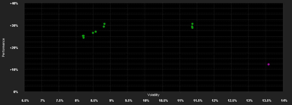 Chart for abrdn SICAV I - Emerging Markets Equity Fund, Z AInc EUR Shares