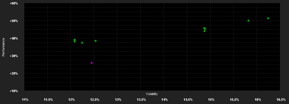 Chart for JPMorgan Funds - India Fund - JPM India C (acc) - USD