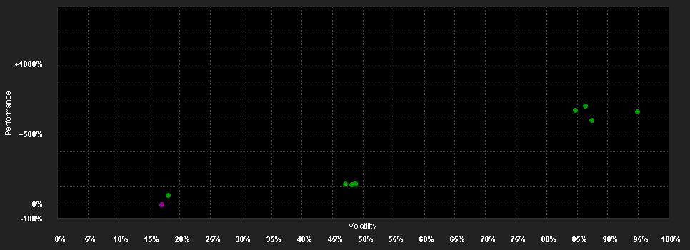 Chart for WisdomTree Long CHF Short EUR 3x Daily