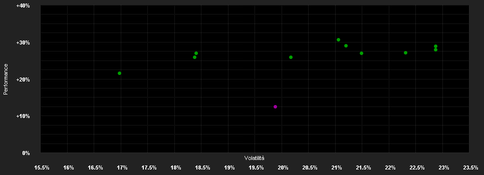 Chart for Pictet - Japanese Equity Opportunities - I JPY