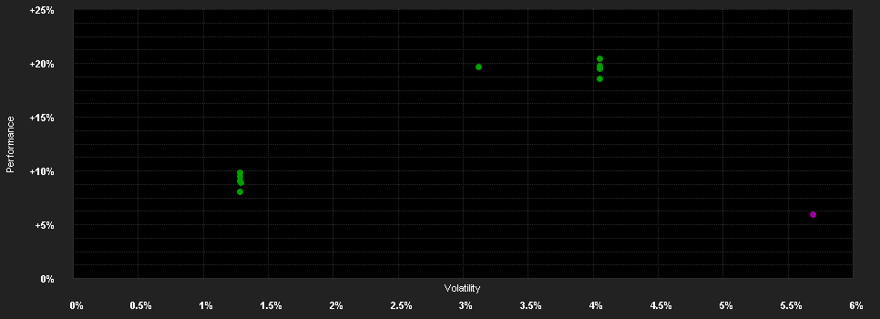 Chart for JPMorgan Funds - Global Convertibles Fund (EUR) C (acc) - CHF (hedged)