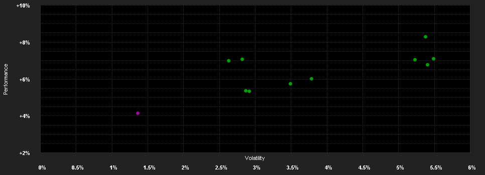 Chart for iShares eb.rexx® Government Germany 1.5-2.5yr UCITS ETF (DE) EUR Dist