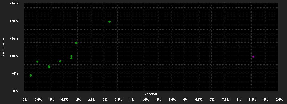 Chart for Temp.Gl.Inc.Fd.N-H1 EUR H