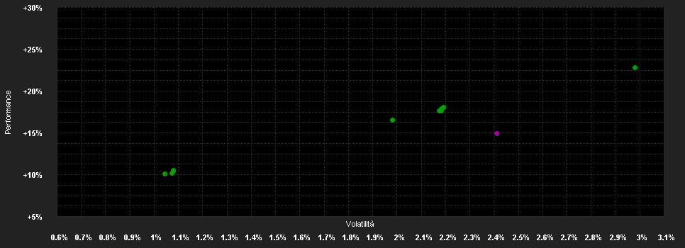 Chart for Amundi Fds.Em.Mkts.Corporate Bd.Z USD