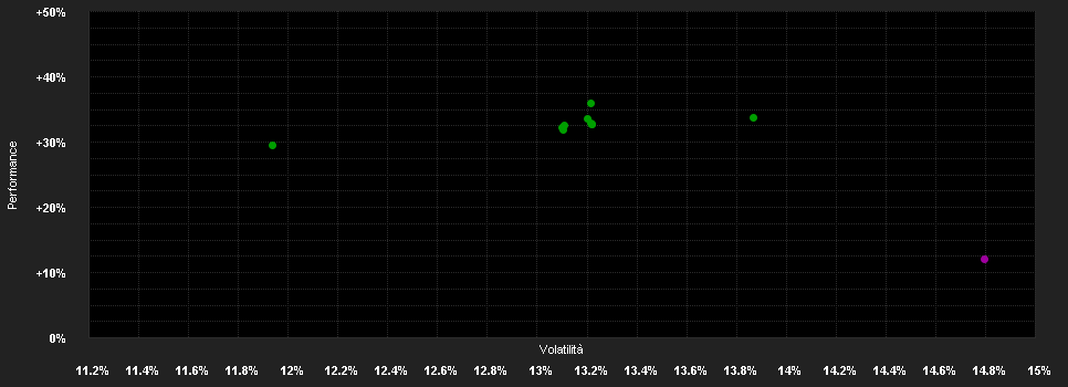 Chart for Schroder International Selection Fund US Smaller Companies Impact C Accumulation GBP