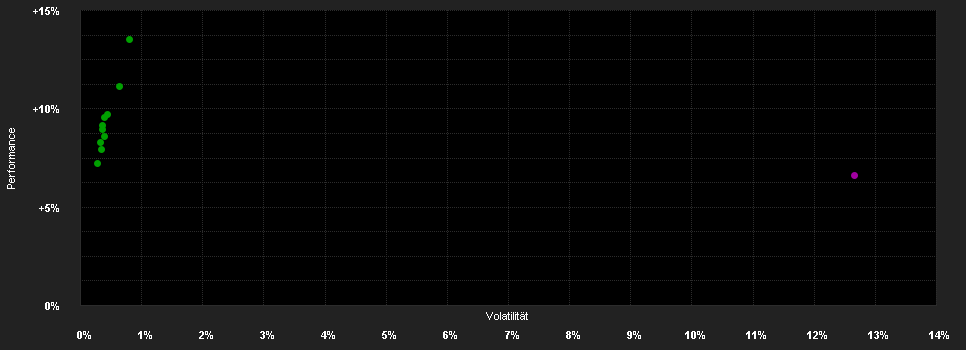 Chart for MBH ESG Globális Részvény Alap EUR sorozat