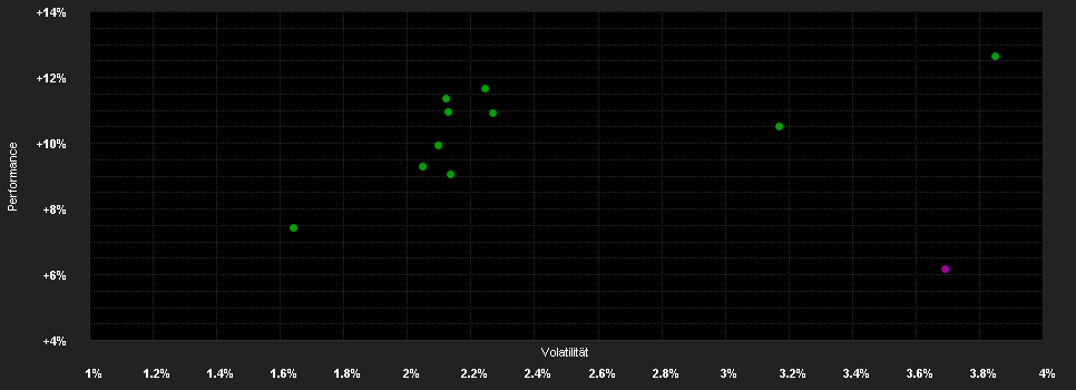 Chart for GANADOR - Nova - P