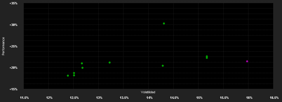 Chart for JPMorgan Funds - Pacific Equity Fund - JPM Pacific Equity C (dist) - USD