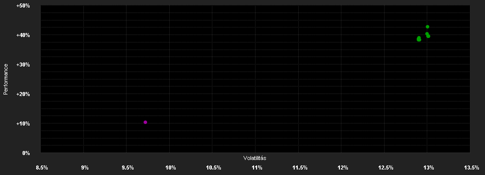 Chart for BGF US Basic Value Fund A2 GBP