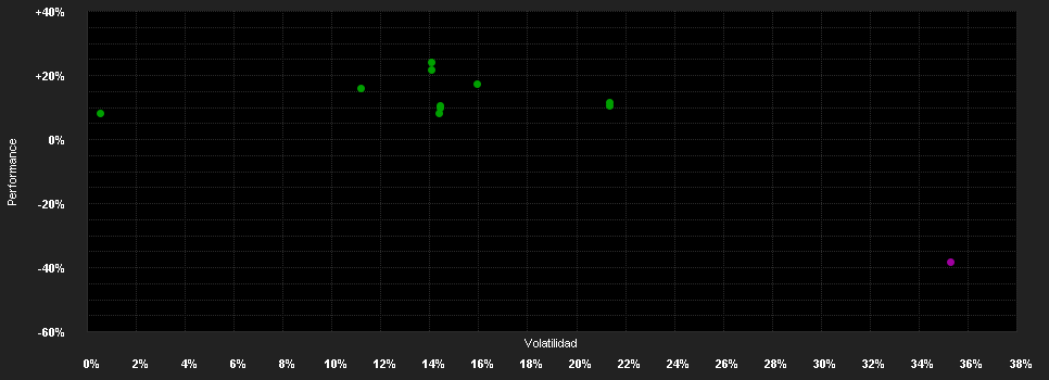 Chart for BNP Paribas Funds Energy Transition Classic Capitalisation