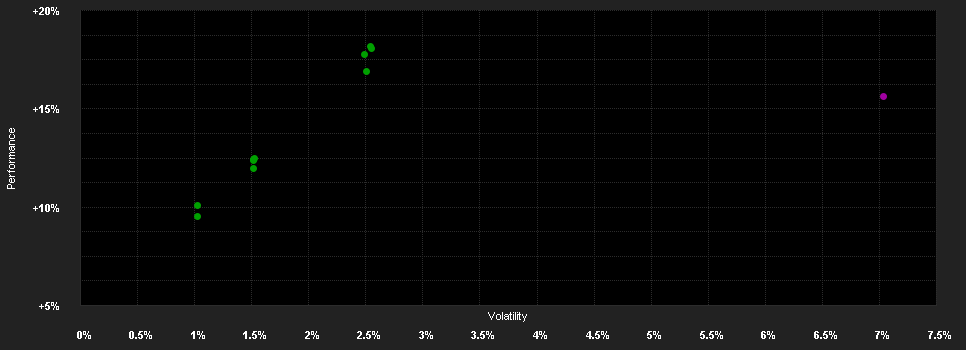 Chart for BGF Emerging Markets Bond Fund A2 EUR