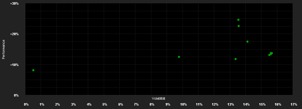 Chart for THEAM QUANT New Energy Opportunities I Capitalisation