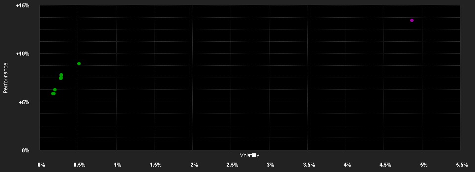 Chart for Algebris Financial Credit Fund RD CHF