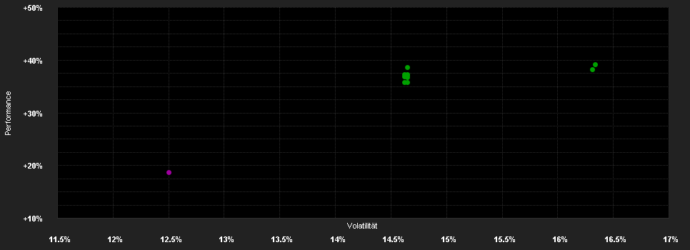 Chart for Fidelity Fd.Nordic Fd.Y Dis SEK