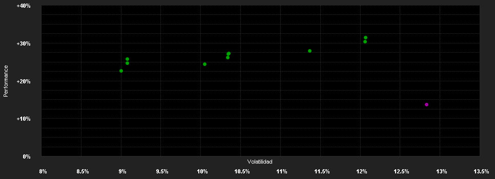 Chart for Fidelity Funds - European Smaller Companies Fund E-ACC-Euro