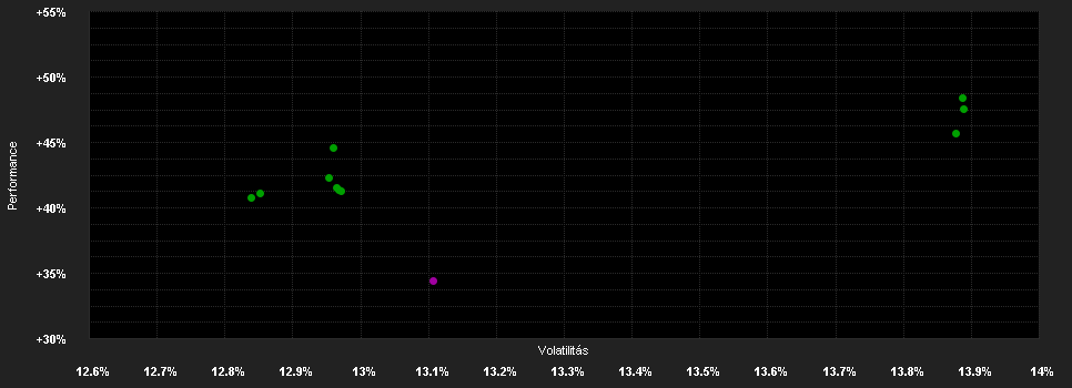 Chart for JPMorgan Funds - America Equity Fund - JPM America Equity A (acc) - EUR (hedged)