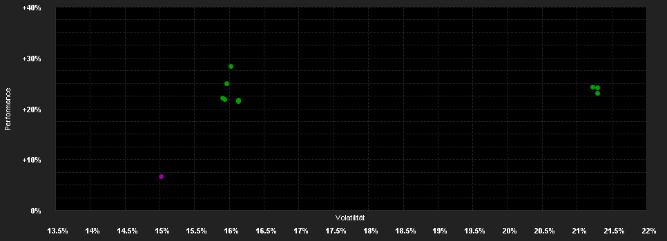 Chart for BGF Sustainable Energy Fund A4 GBP