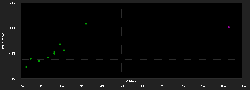 Chart for JPMorgan Investment Funds - Global Multi-Asset Growth Sustainable Fund D (acc) - EUR