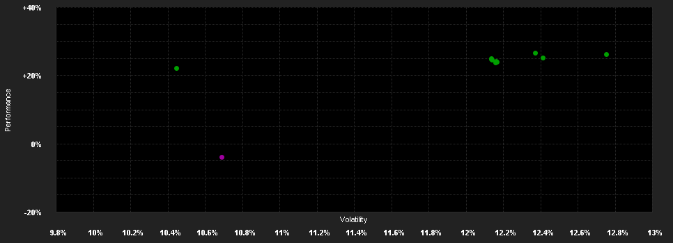 Chart for GS Quartix Mo.S.o.t.B.C.I.T.R.P.R3 GBP