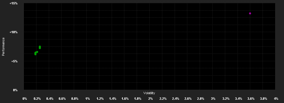 Chart for AB FCP I Global High Yield Pf.A2 PLN H