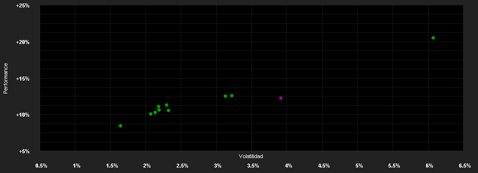 Chart for Global Opportunities Access - Yield EUR, F-acc