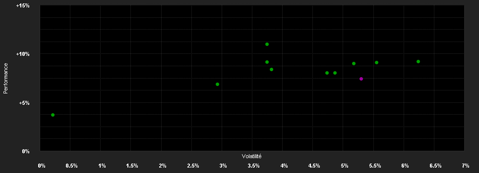 Chart for Xtrackers II Eurozone Government Bond UCITS ETF 1D