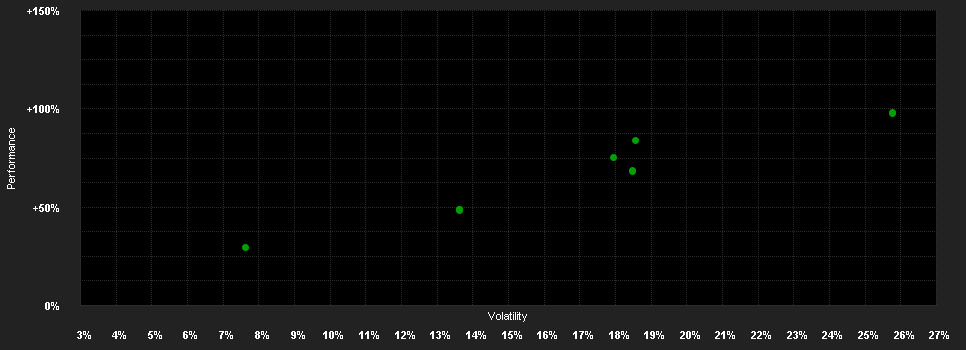 Chart for Index-Selection-Equity (RZ) T