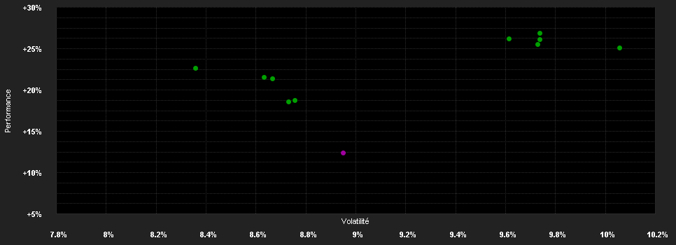 Chart for Temp.EM Smaller Comp.Fd.W EUR