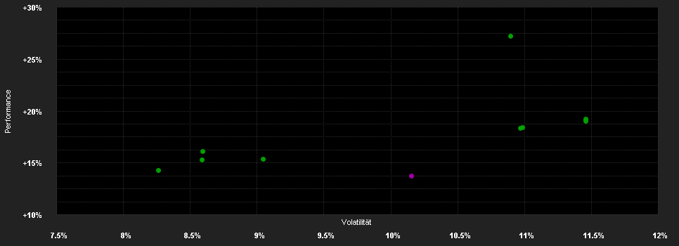 Chart for GS Euro.Eq.Inc.N EUR