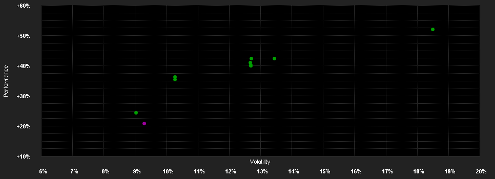 Chart for MFS MERIDIAN FUNDS - U.S. VALUE FUND - Klasse AH1 EUR